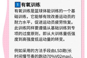 为什么篮球运动员需要进行心肺功能测试